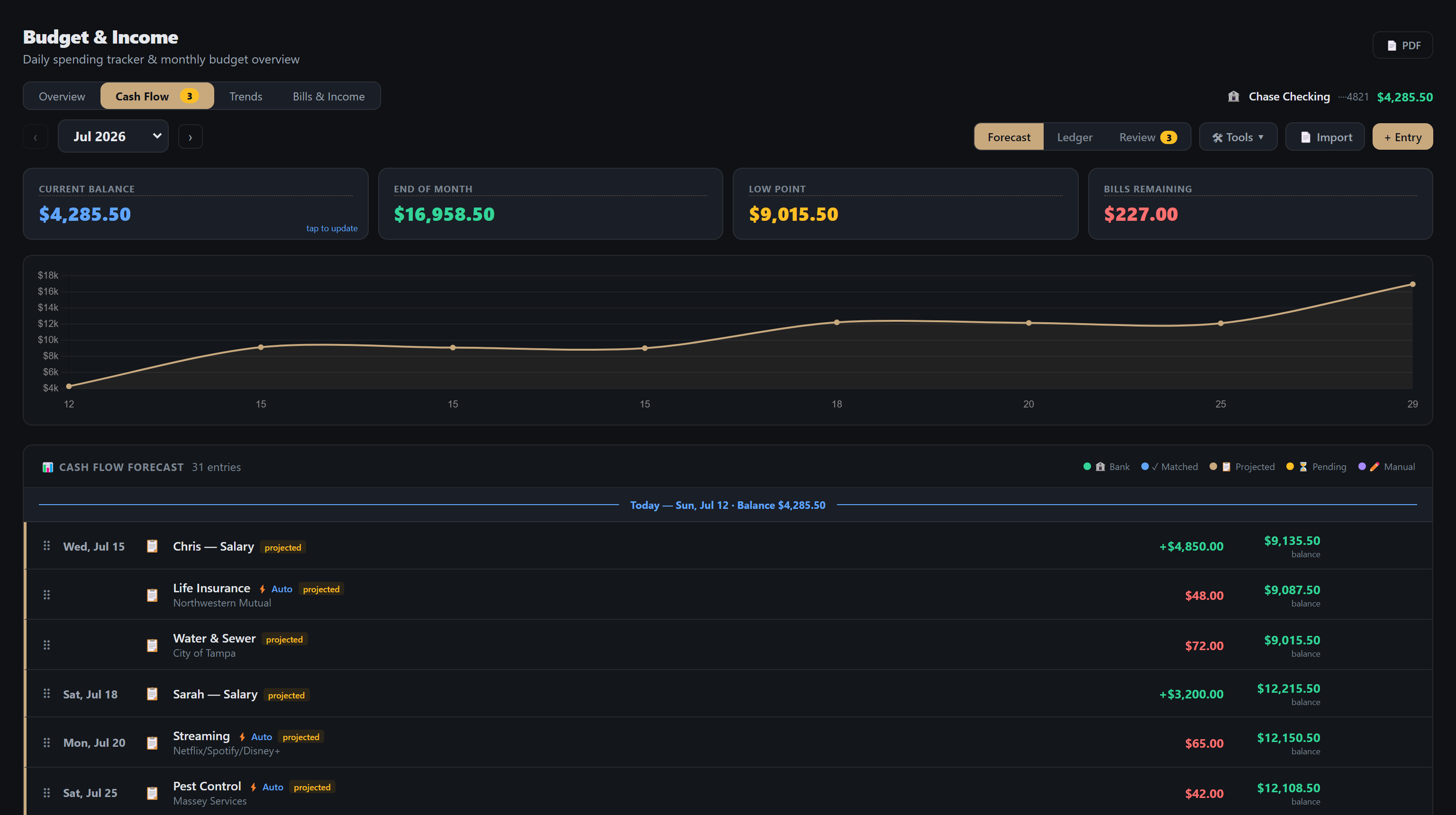 Kaevo's cash-flow forecast with balance projection and upcoming bills and income